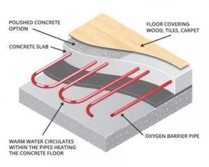 floor-heating-diagram