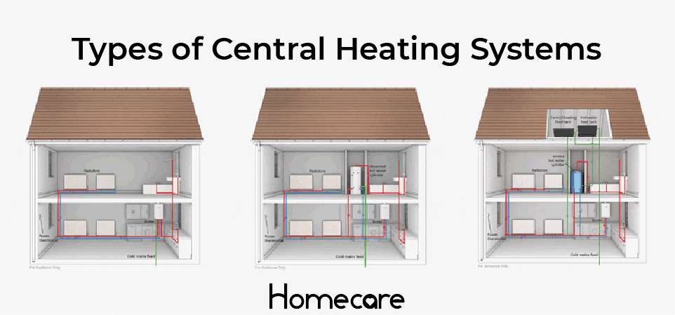 Central Heating Systems heatec